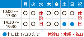 土日は17:30まで 休診日：水曜